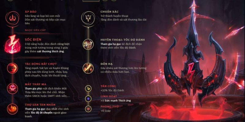 Nên lên đồ Pantheon như thế nào? Nên lên đồ Pantheon như thế nào?